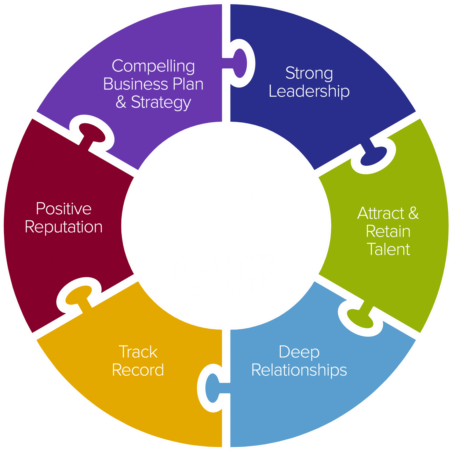 EnCap Flatrock Midstream portfolio characteristics